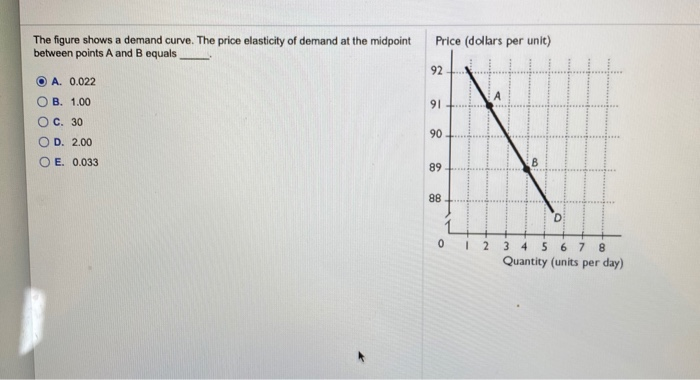 Solved The figure shows a demand curve. The price elasticity | Chegg.com