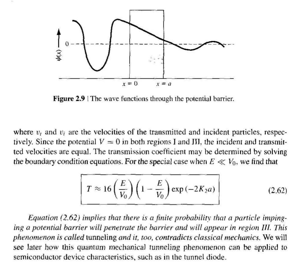 Solved Figure 2.9∣ The wave functions through the potential | Chegg.com