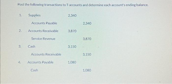 Solved Post the following transactions to T-accounts and | Chegg.com