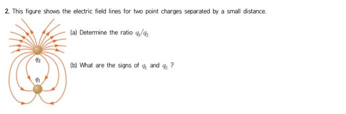 Solved 2. This figure shows the electric field lines for two | Chegg.com