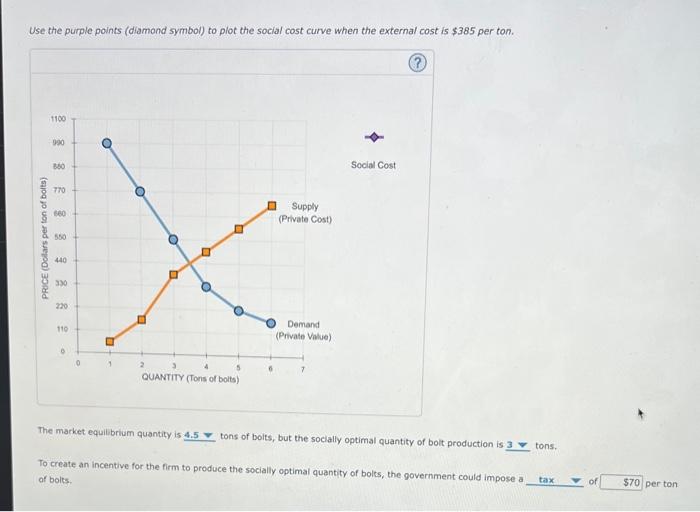 Use the purple points (diamond symbol) to plot the social cost curve when the external cost is \( \$ 385 \) per ton.
The mark