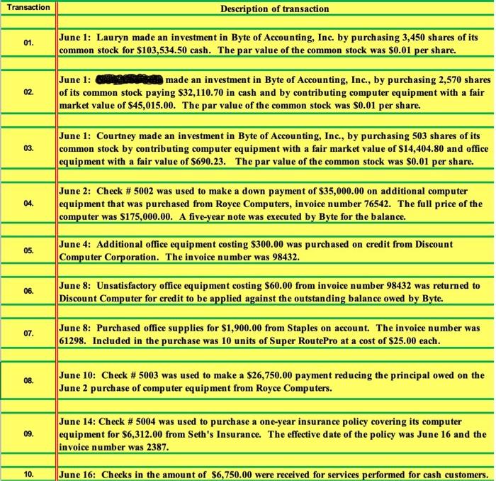 Transaction Description of transaction 01. June 1: | Chegg.com
