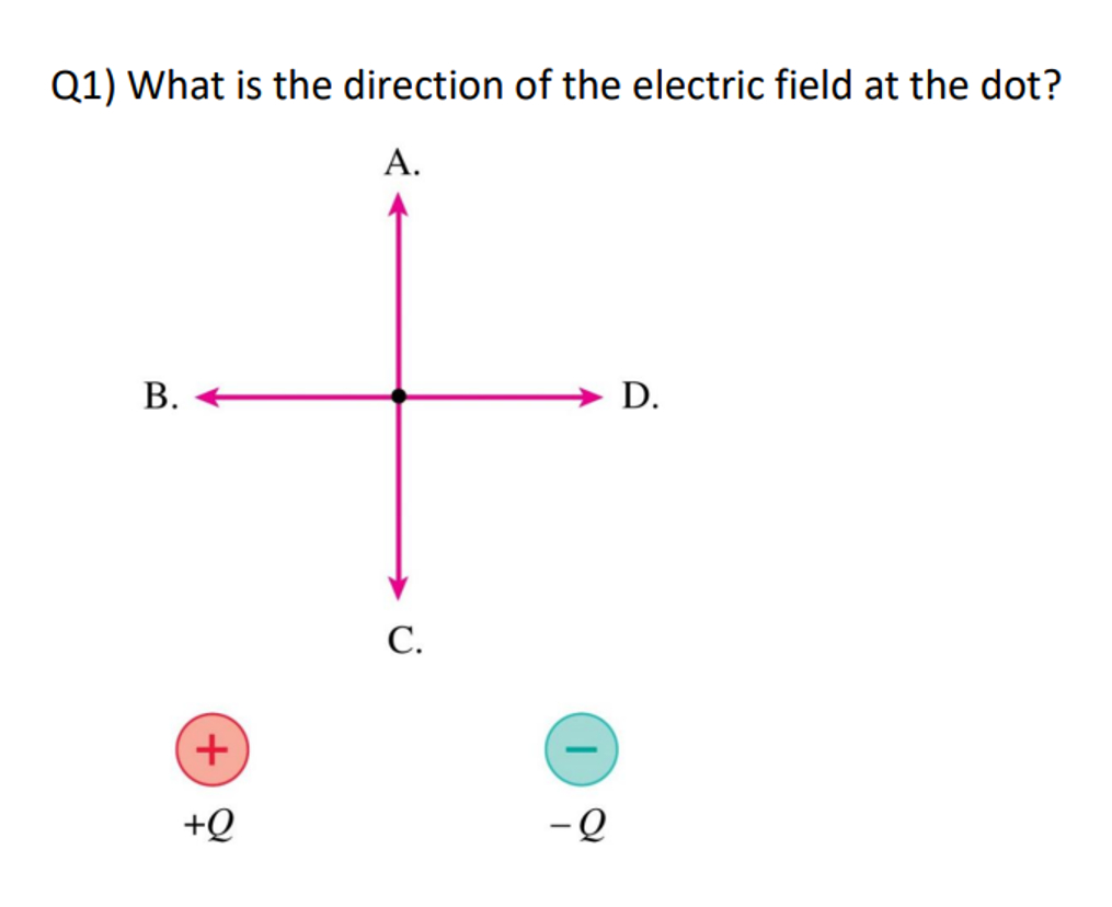 Solved Q1) ﻿What is the direction of the electric field at | Chegg.com