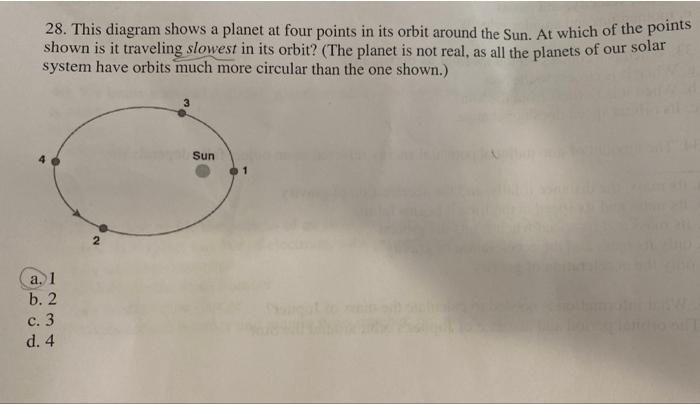 Solved 28. This diagram shows a planet at four points in its | Chegg.com