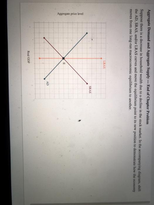 Solved Aggregate Demand and Aggregate Supply - End of | Chegg.com