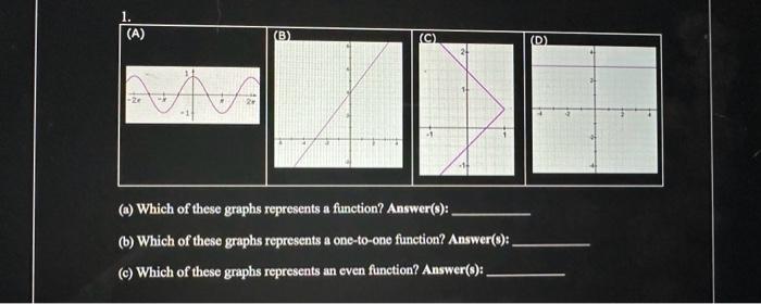Solved (a) Which of these graphs represents a function? | Chegg.com