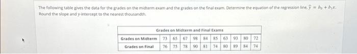 Solved The following table gives the data for the grades on | Chegg.com