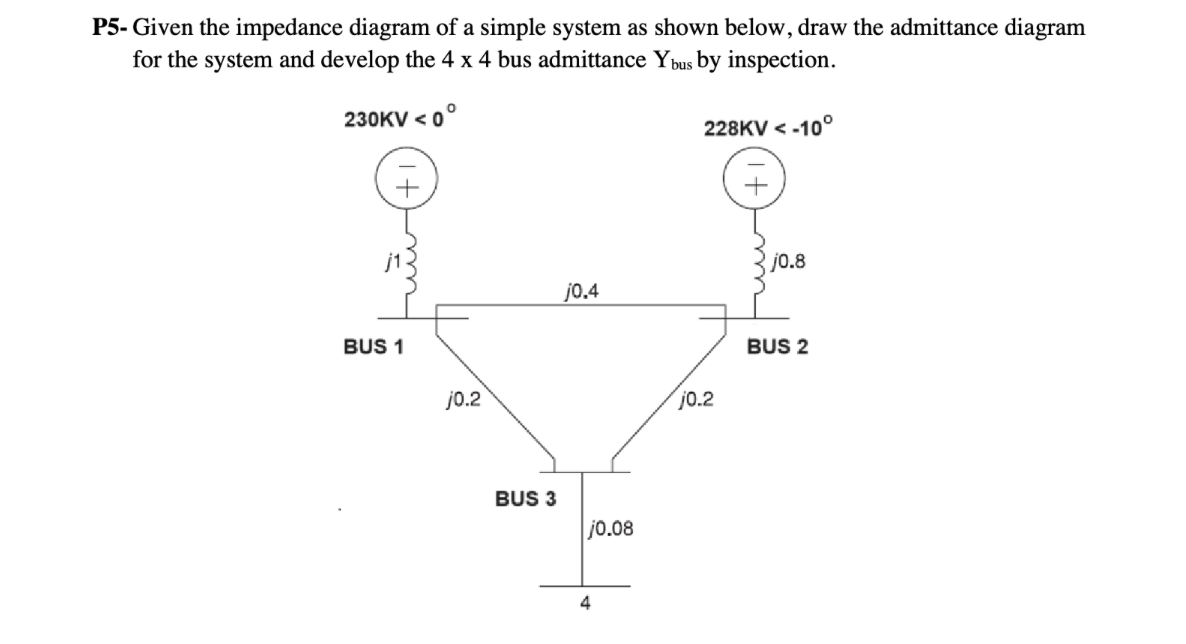 Solved P5- ﻿Given the impedance diagram of a simple system | Chegg.com