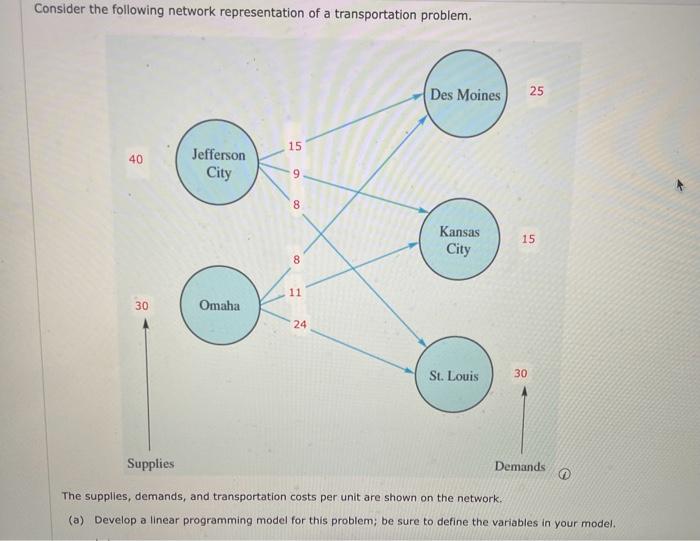 Solved Consider the following network representation of a | Chegg.com