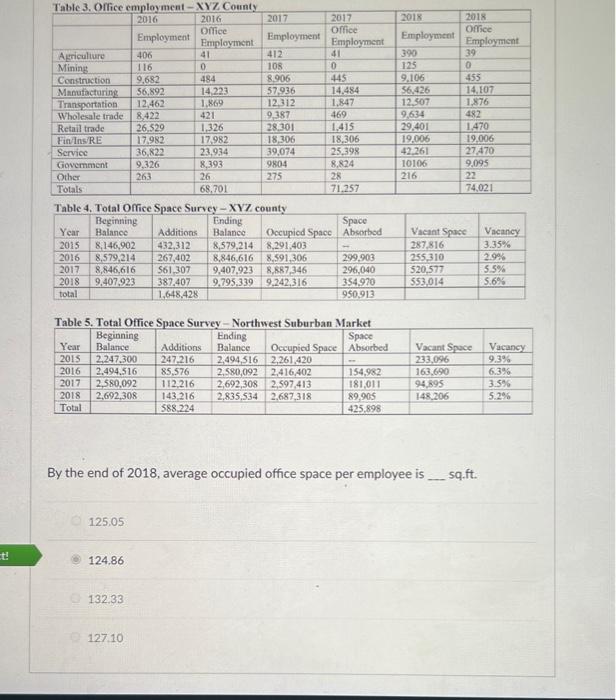 Solved By the end of 2018, average occupied office space per