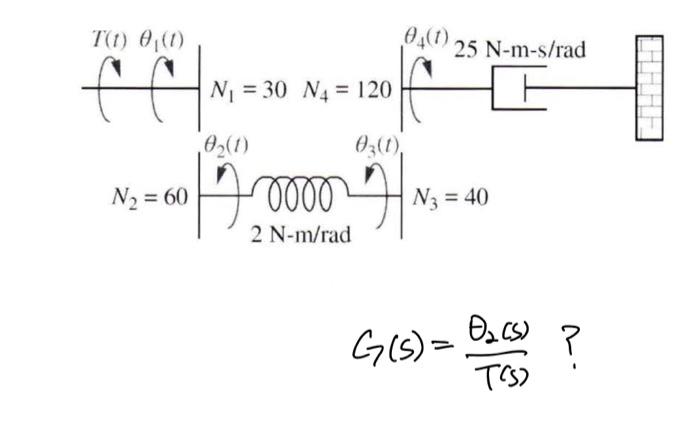 Solved G(s)=T(s)θ2(s)? | Chegg.com