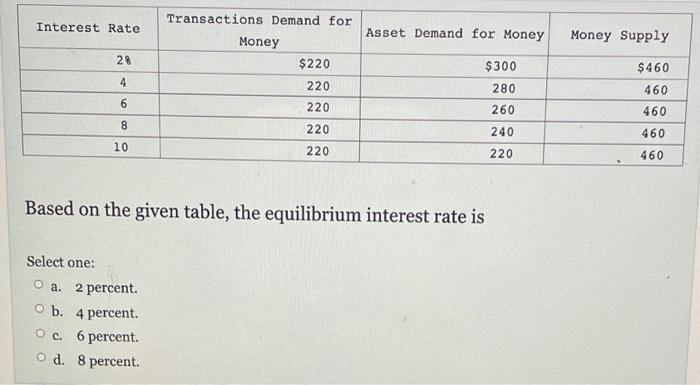 solved-interest-rate-money-supply-transactions-demand-for-chegg