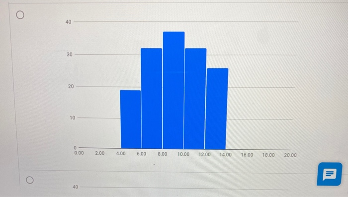 Solved Which Of The Data Sets Represented By The Following | Chegg.com