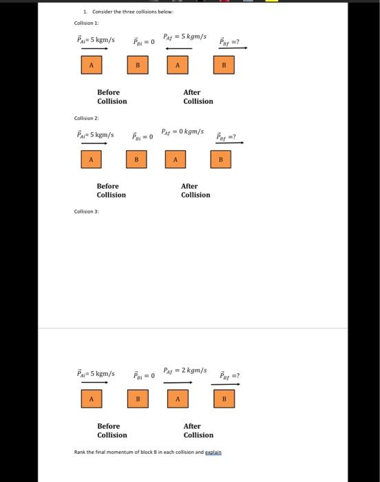 Solved Rank The Final Momentum Of Block B In Each Collisien | Chegg.com