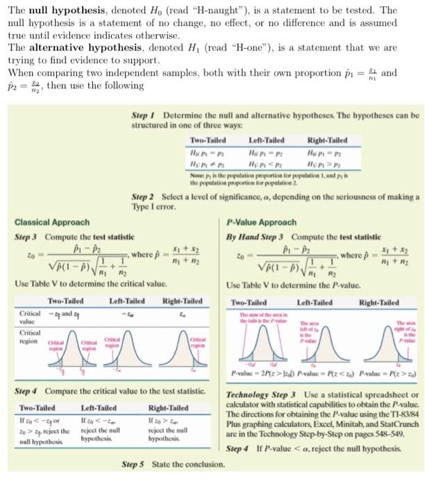 Solved The null hypothesis, denoted H0 (read 