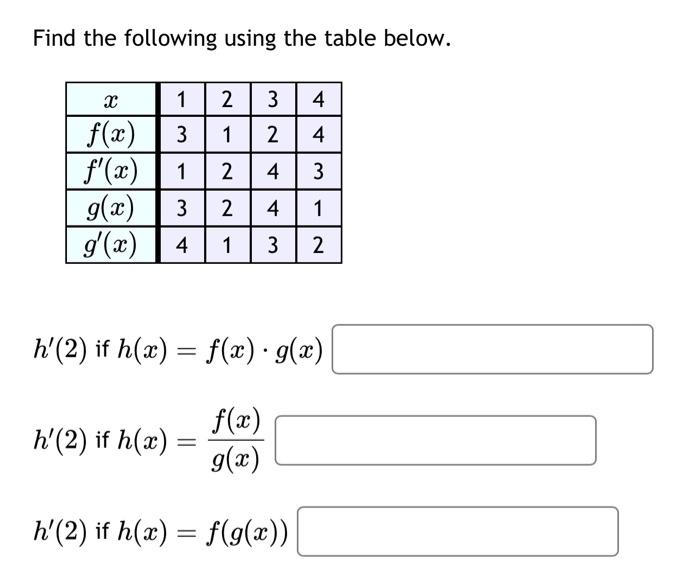 Solved Find the following using the table below. h′(2) if | Chegg.com