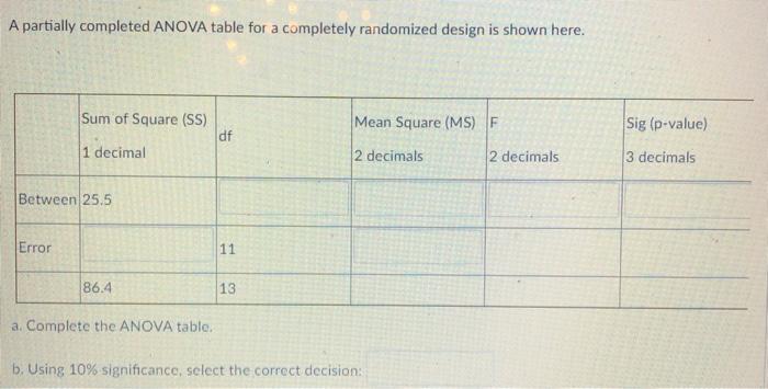 Solved A partially completed ANOVA table for a completely | Chegg.com