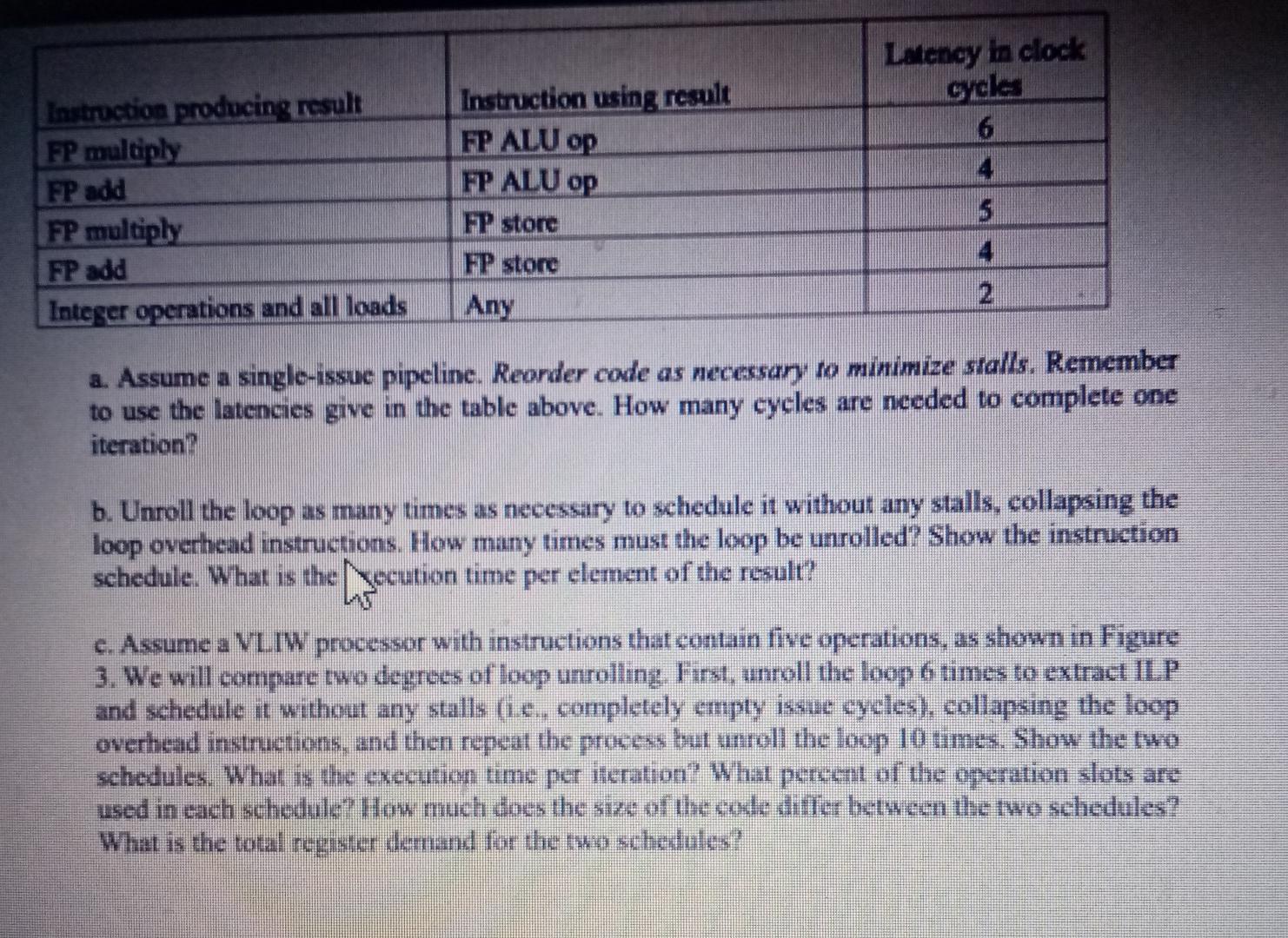 Solved 1 As We Discussed In Class When Loops Are Unrolled Chegg