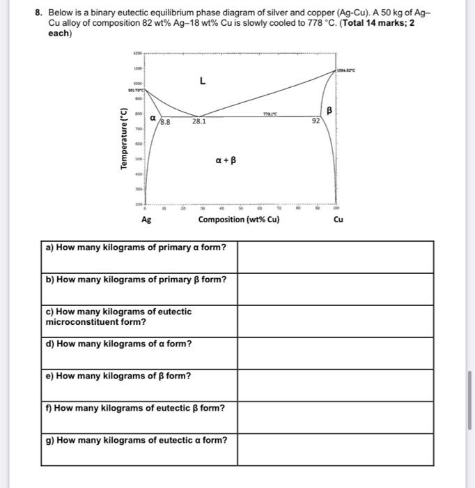 Solved 8. Below is a binary eutectic equilibrium phase | Chegg.com