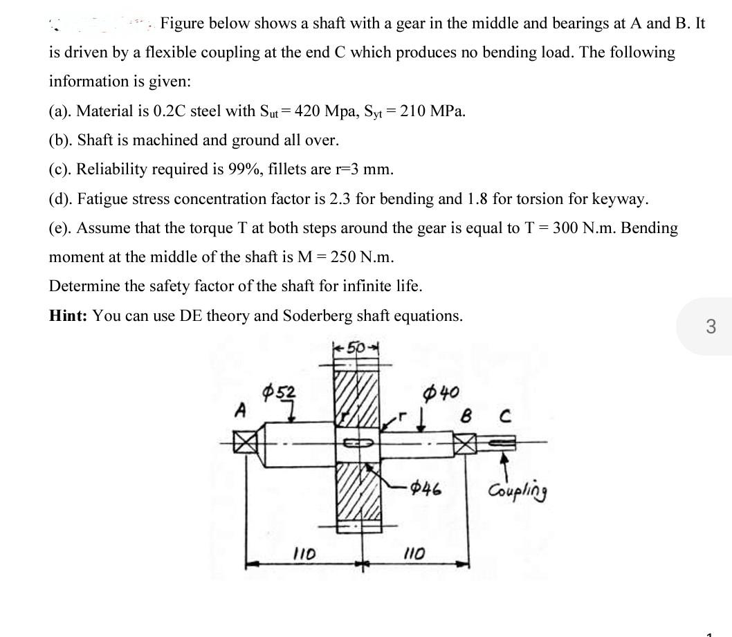 Solved The figure below shows two gears on a common shaft.