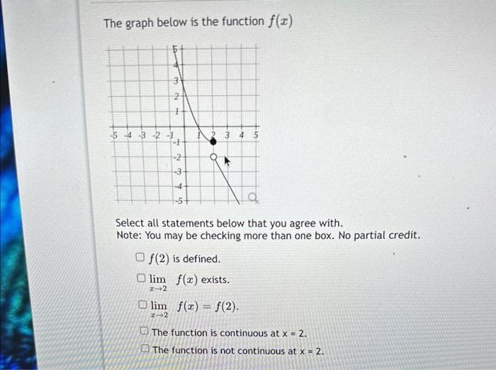 Solved The graph below is the function f(x) Select all | Chegg.com