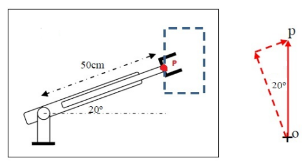 Solved The tip P of a robot arm moves around a rectangular | Chegg.com
