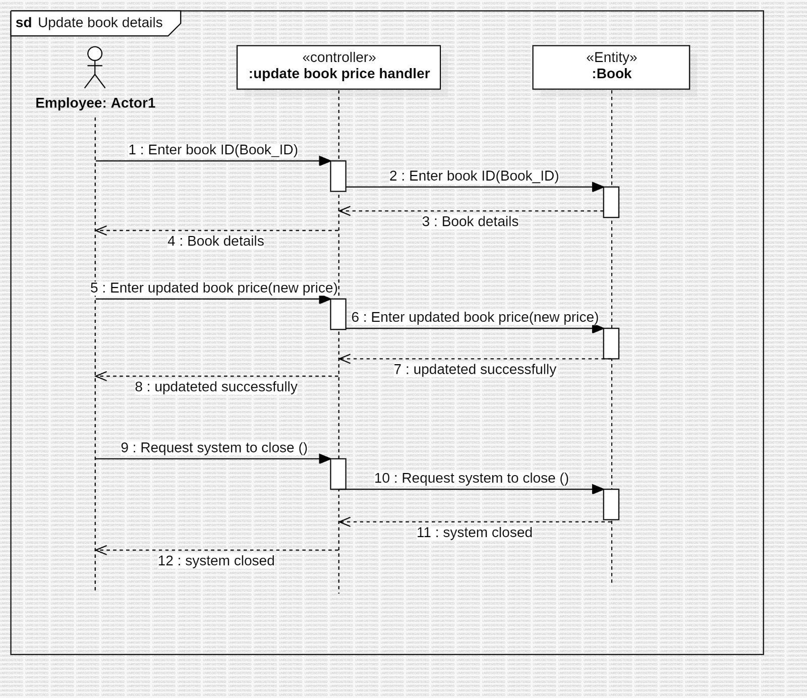 Solved Draw a Multilayer Diagram for this First cut diagram | Chegg.com