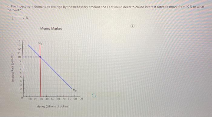 Solved Suppose a decrease in consumer confidence has caused | Chegg.com