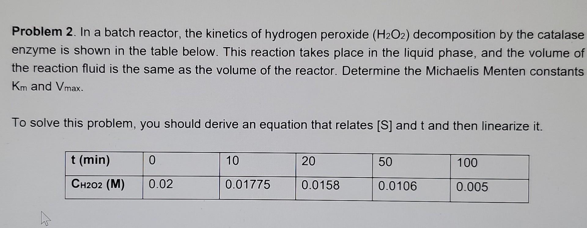 Solved Problem 2 In A Batch Reactor The Kinetics Of Chegg