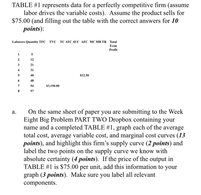 Solved TABLE #1 represents data for a perfectly competitive | Chegg.com