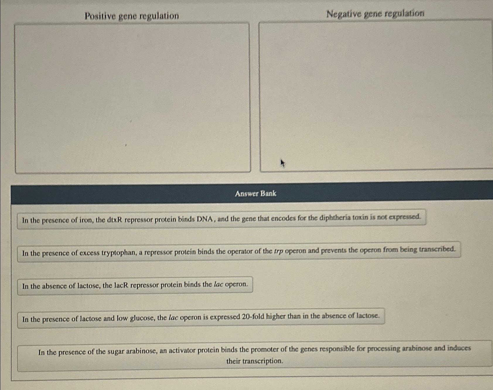 Solved Negative gene regulationAnswer BankIn the presence of | Chegg.com