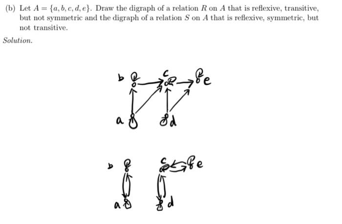 Solved (b) Let A={a,b,c,d,e}. Draw The Digraph Of A Relation | Chegg ...