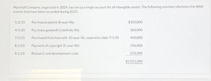 Solved Marshall Company Organized In 2024 Has Set Up A Chegg Com   Image