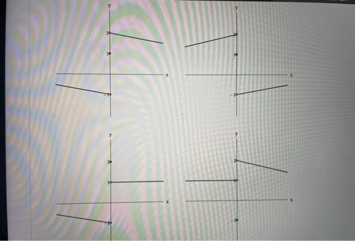 Solved Sketch the graph of an example of a function f that | Chegg.com