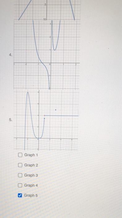 Solved Which of the following graphs show a picture of a | Chegg.com