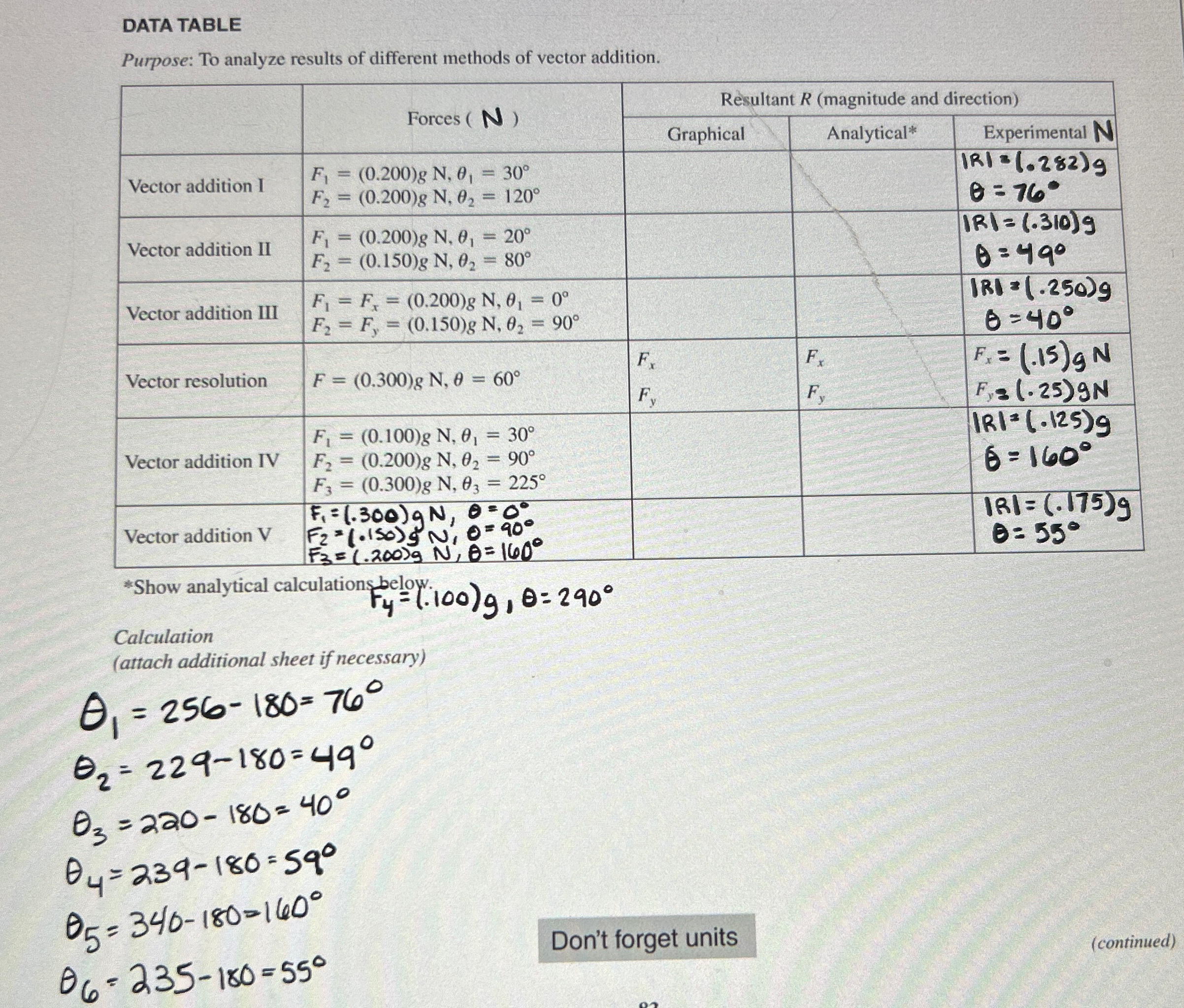 DATA TABLEPurpose: To analyze results of different | Chegg.com