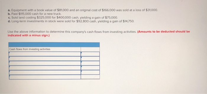 interest rate on cash advance