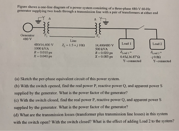 Solved Figure shows a one-line diagram of a power system | Chegg.com