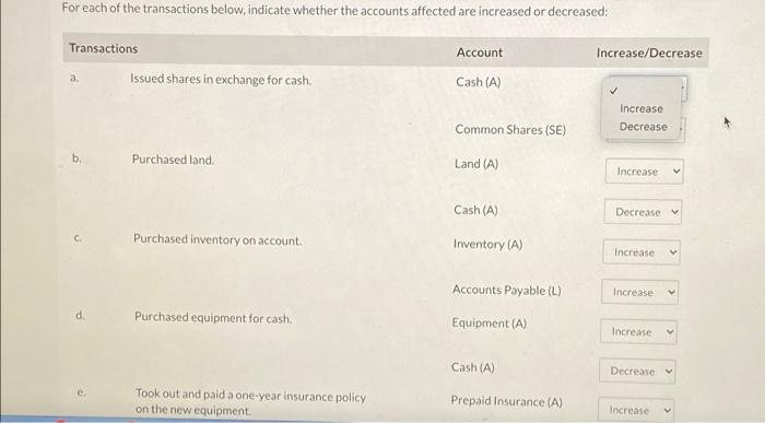 Solved For each of the transactions below, indicate whether | Chegg.com