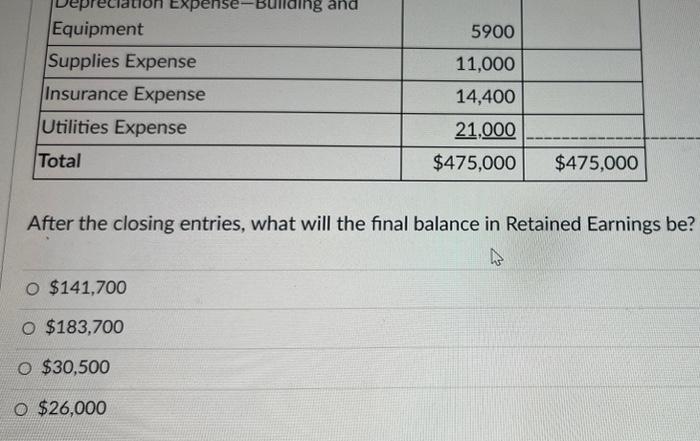 Solved The Following Is The Adjusted Trial Balance For | Chegg.com