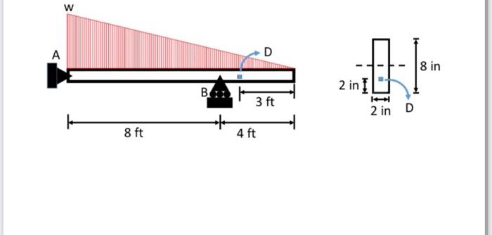 Solved Mechanics Of Materials. | Chegg.com