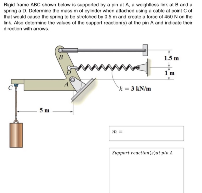 Solved Rigid frame ABC shown below is supported by a pin at | Chegg.com