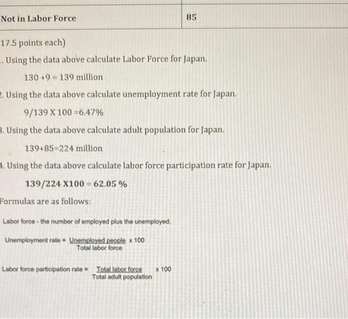 Solved Use the following information to answer questions 1 | Chegg.com