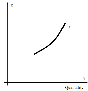 Solved: Show that when the demand curve is very steep, a tax added ...