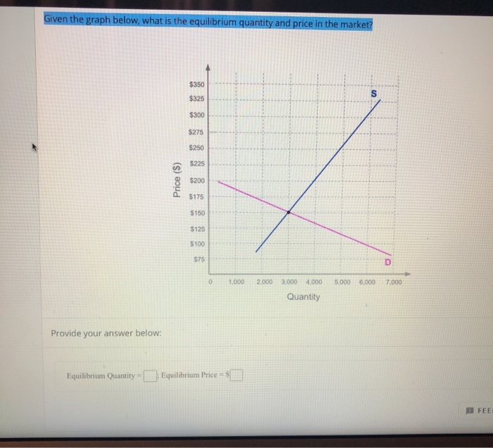 Solved Given the graph below, what is the equilibrium