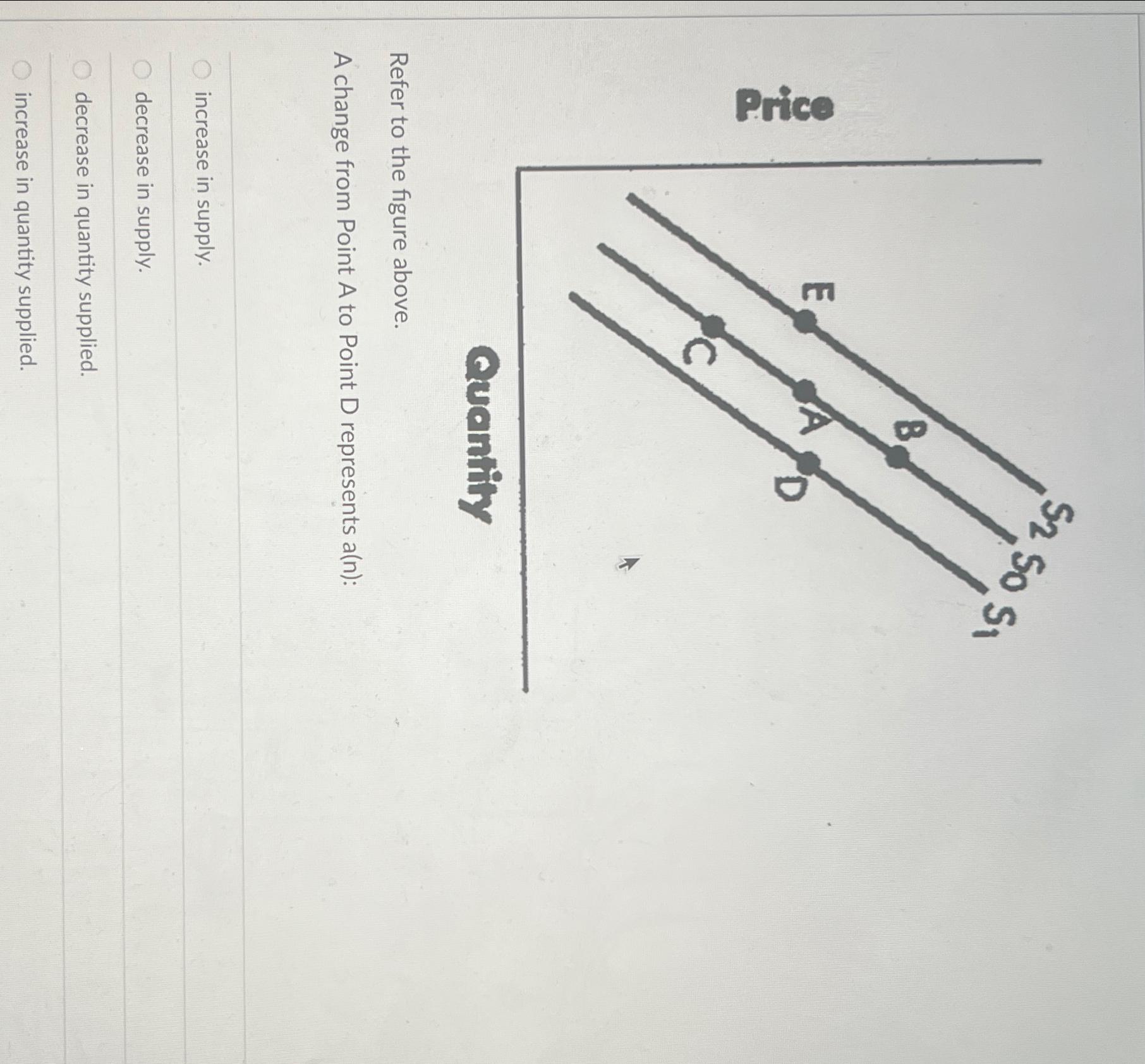 Solved Refer to the figure above.A change from Point A ﻿to | Chegg.com
