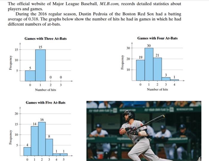 MLB Stats on X: Dustin Pedroia left it all out on the field.   / X