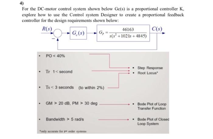 Solved For the DC-motor control system shown below Gc(s) is | Chegg.com