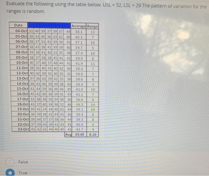 Solved Evaluate the following using the table below. USL = | Chegg.com