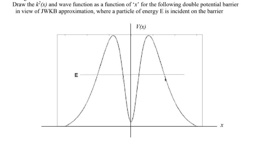 Solved Draw the k(x) and wave function as a function of 'x' | Chegg.com